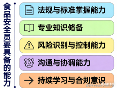 或向消费者解答根本平安问题