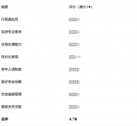 获得由喀纳斯区“小小护林员”电子证书