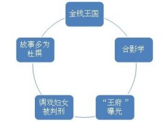合影什么的也就是一新